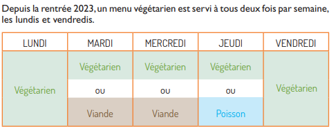 Menus